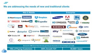 text
We are addressing the needs of new and traditional clients
Web & Mobile Enterprise
Demand for IBM Cloud Data Services growing by thousands of new developers per week
100s of Paying Customers 300% Growth Y2Y 50,000+ Users
 