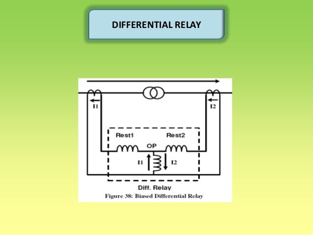Relay and switchgear protection
