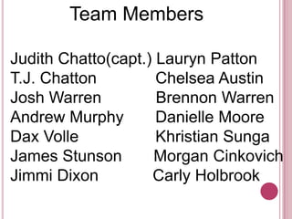            Team Members Judith Chatto(capt.) Lauryn PattonT.J. Chatton             Chelsea AustinJosh Warren            Brennon WarrenAndrew Murphy       Danielle MooreDaxVolleKhristianSungaJames Stunson       Morgan CinkovichJimmi Dixon            Carly Holbrook