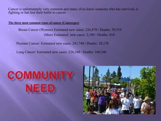 Cancer is unfortunately very common and many of us know someone who has survived, is
fighting or has lost their battle to cancer.

The three most common types of cancer [Cancer.gov]

•      Breast Cancer (Women) Estimated new cases: 226,870 / Deaths: 39,510
                       (Men) Estimated new cases: 2,190 / Deaths: 410

•    Prostate Cancer: Estimated new cases: 241,740 / Deaths: 28,170

•    Lung Cancer: Estimated new cases: 226,160 / Deaths: 160,340
 