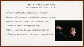 THE CANONICALLY RESTFUL WAY
EXISTING SOLUTIONS
• Write general RESTful endpoints for each resource
• Can use multiple queries to load data for several resources
• Often get less data than you need (under-fetching)
• Therefore can need multiple requests
• Often get more data than you need (over-fetching)
• Requests are larger than they need to be (inefficient)
 