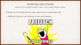 PRE-FETCH EVERYTHING THAT THE USER MIGHT WANT
`
• Prefetch all of the data that the user might want on initial page load
• Inefficient (serious over-fetching) & poor performance
EXISTING SOLUTIONS
 