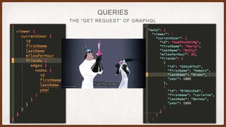 THE “GET REQUEST” OF GRAPHQL
QUERIES
 