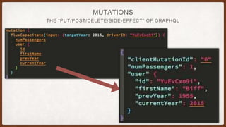THE “PUT/POST/DELETE/SIDE-EFFECT” OF GRAPHQL
MUTATIONS
 