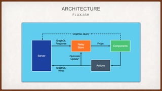 FLUX-ISH
ARCHITECTURE
 