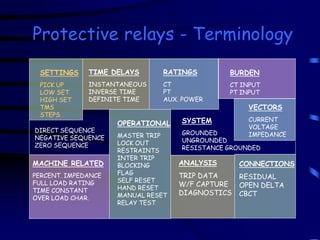 Protection Relay Theory Relaying and Protection Concepts.ppt