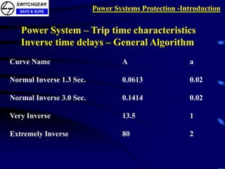 Relaying and Protection Concepts.ppt