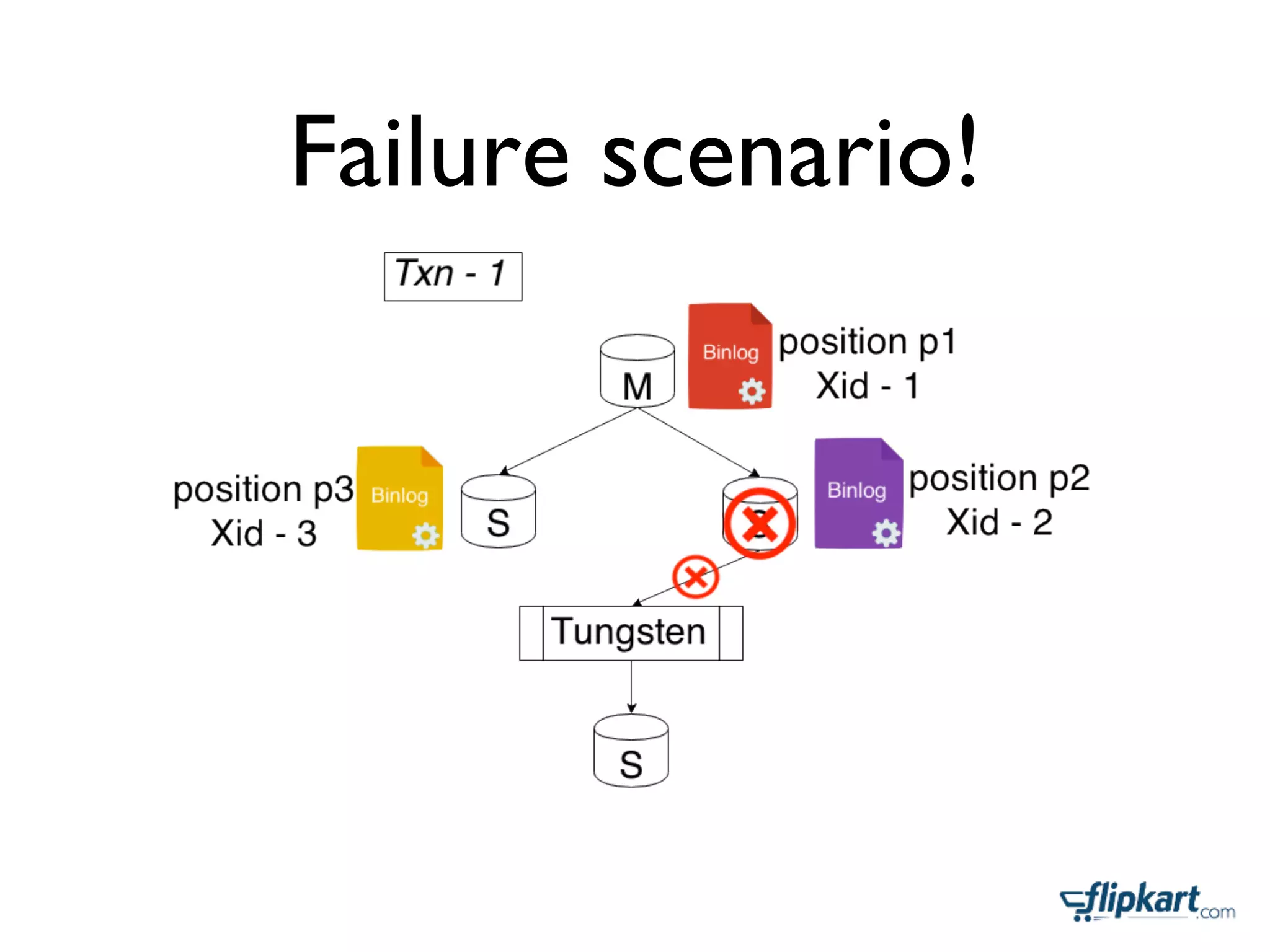 Mysql Relay log the unsung hero PPT