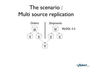 Mysql Relay log - the unsung hero | PPT image.