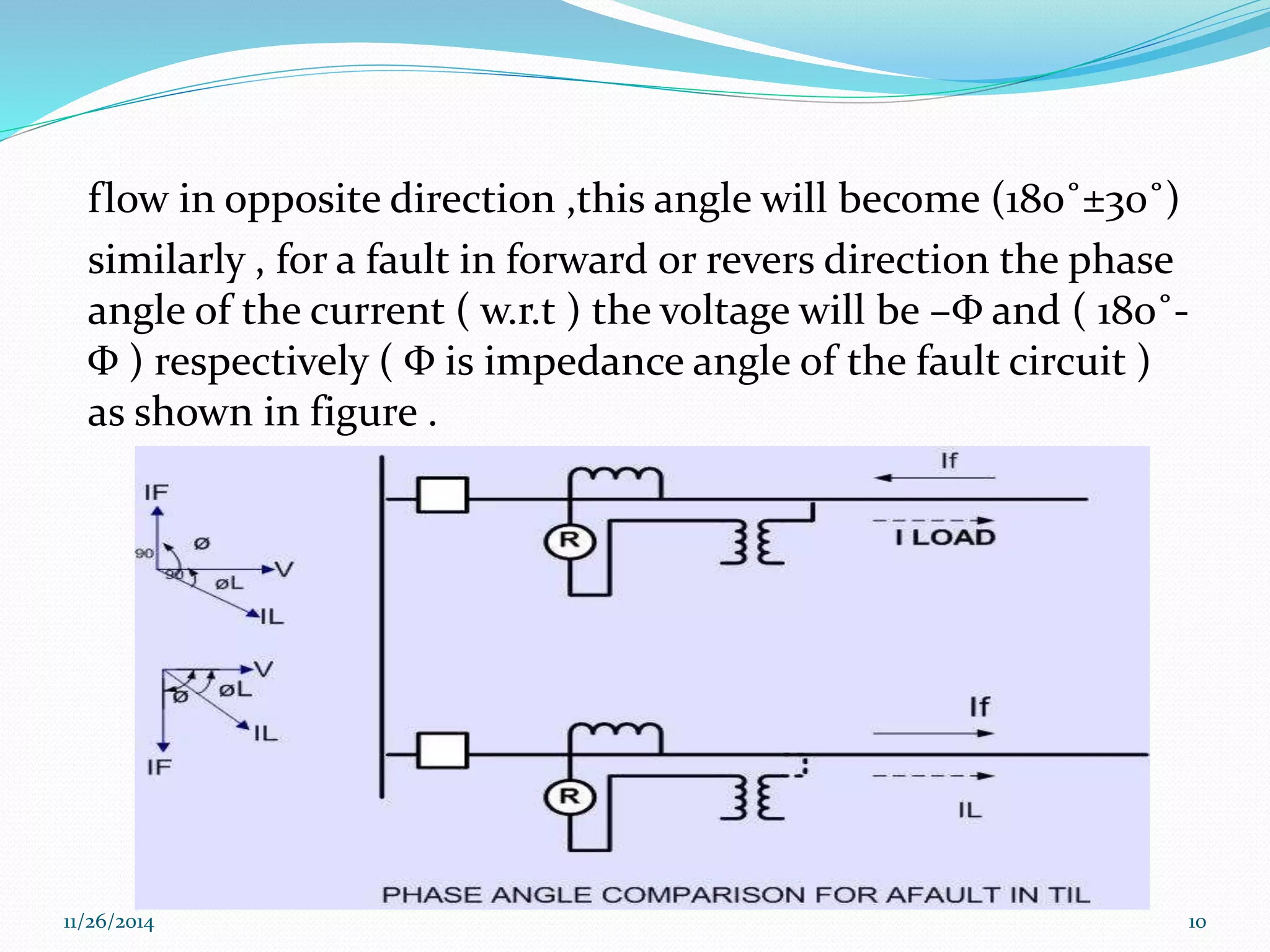 flow in opposite direction ,this angle will become (180˚±30˚) 
similarly , for a fault in forward or revers direction the phase 
angle of the current ( w.r.t ) the voltage will be –Φ and ( 180˚- 
Φ ) respectively ( Φ is impedance angle of the fault circuit ) 
as shown in figure . 
11/26/2014 10 
 