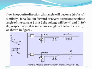 flow in opposite direction ,this angle will become (180˚±30˚) 
similarly , for a fault in forward or revers direction the phase 
angle of the current ( w.r.t ) the voltage will be –Φ and ( 180˚- 
Φ ) respectively ( Φ is impedance angle of the fault circuit ) 
as shown in figure . 
11/26/2014 10 
 