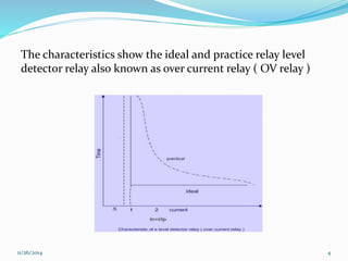 The characteristics show the ideal and practice relay level 
detector relay also known as over current relay ( OV relay ) 
11/26/2014 4 
 