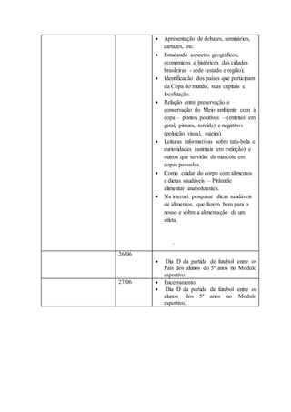  Apresentação de debates, seminários,
cartazes, etc.
 Estudando aspectos geográficos,
econômicos e históricos das cidades
brasileiras - sede (estado e região);
 Identificação dos países que participam
da Copa do mundo, suas capitais e
localização.
 Relação entre preservação e
conservação do Meio ambiente com à
copa – pontos positivos – (enfeites em
geral, pintura, torcida) e negativos
(poluição visual, sujeira).
 Leituras informativas sobre tatu-bola e
curiosidades (animais em extinção) e
outros que servirão de mascote em
copas passadas.
 Como cuidar do corpo com alimentos
e dietas saudáveis – Pirâmide
alimentar anabolizantes.
 Na internet pesquisar dicas saudáveis
de alimentos, que fazem bem para o
nosso e sobre a alimentação de um
atleta.
.
26/06
 Dia D da partida de futebol entre os
País dos alunos do 5º anos no Modulo
esportivo.
27/06  Encerramento;
 Dia D da partida de futebol entre os
alunos dos 5º anos no Modulo
esportivo.
 