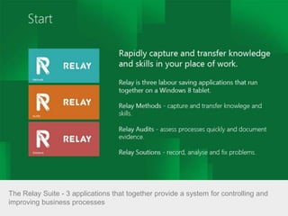 The Relay Suite - 3 applications that together provide a system for controlling and
improving business processes
 