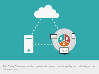 The Relay Suite – connects together to improve process quality and reliability across
the enterprise
