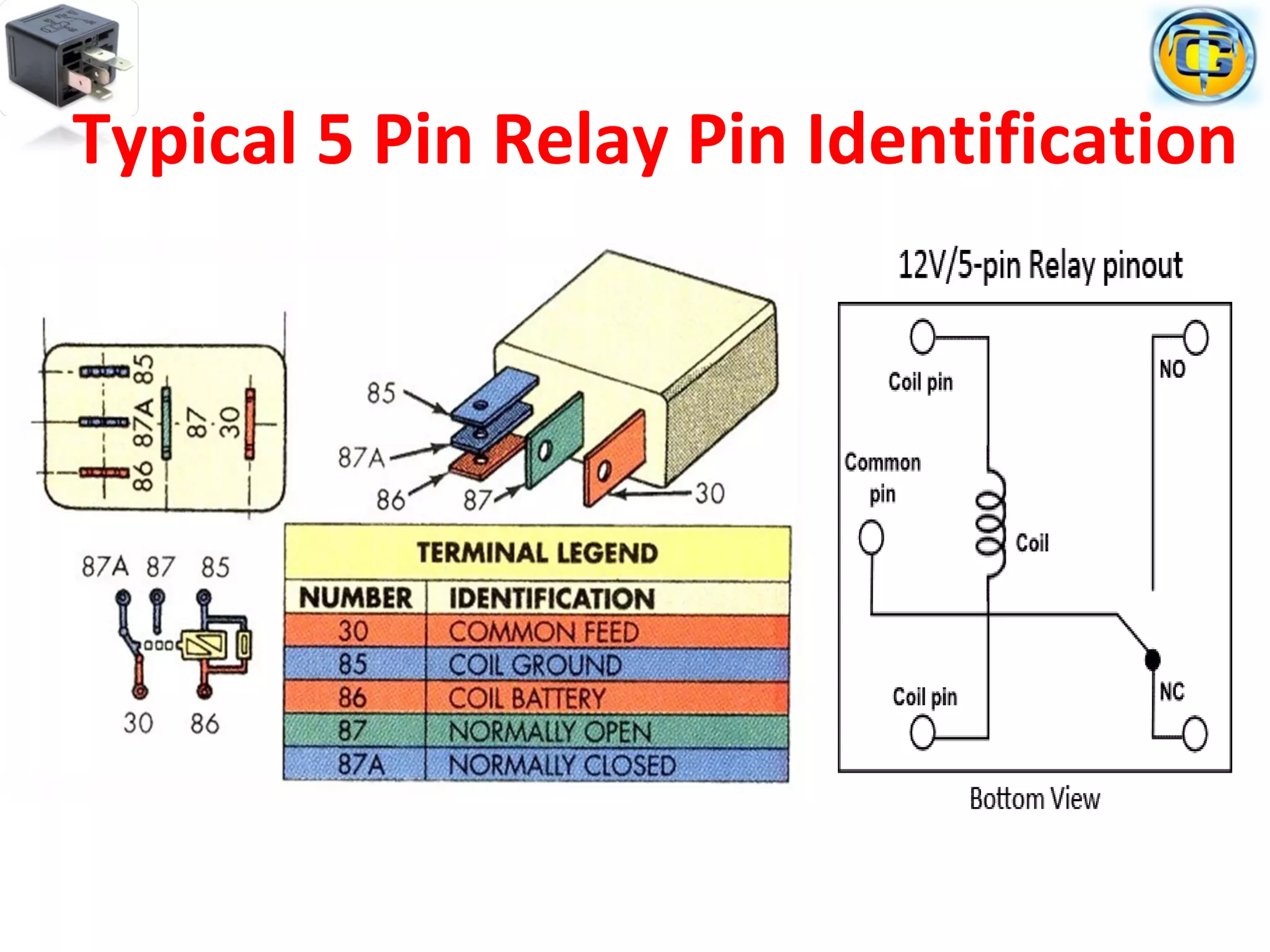 Typical 5 Pin Relay Pin Identification
 