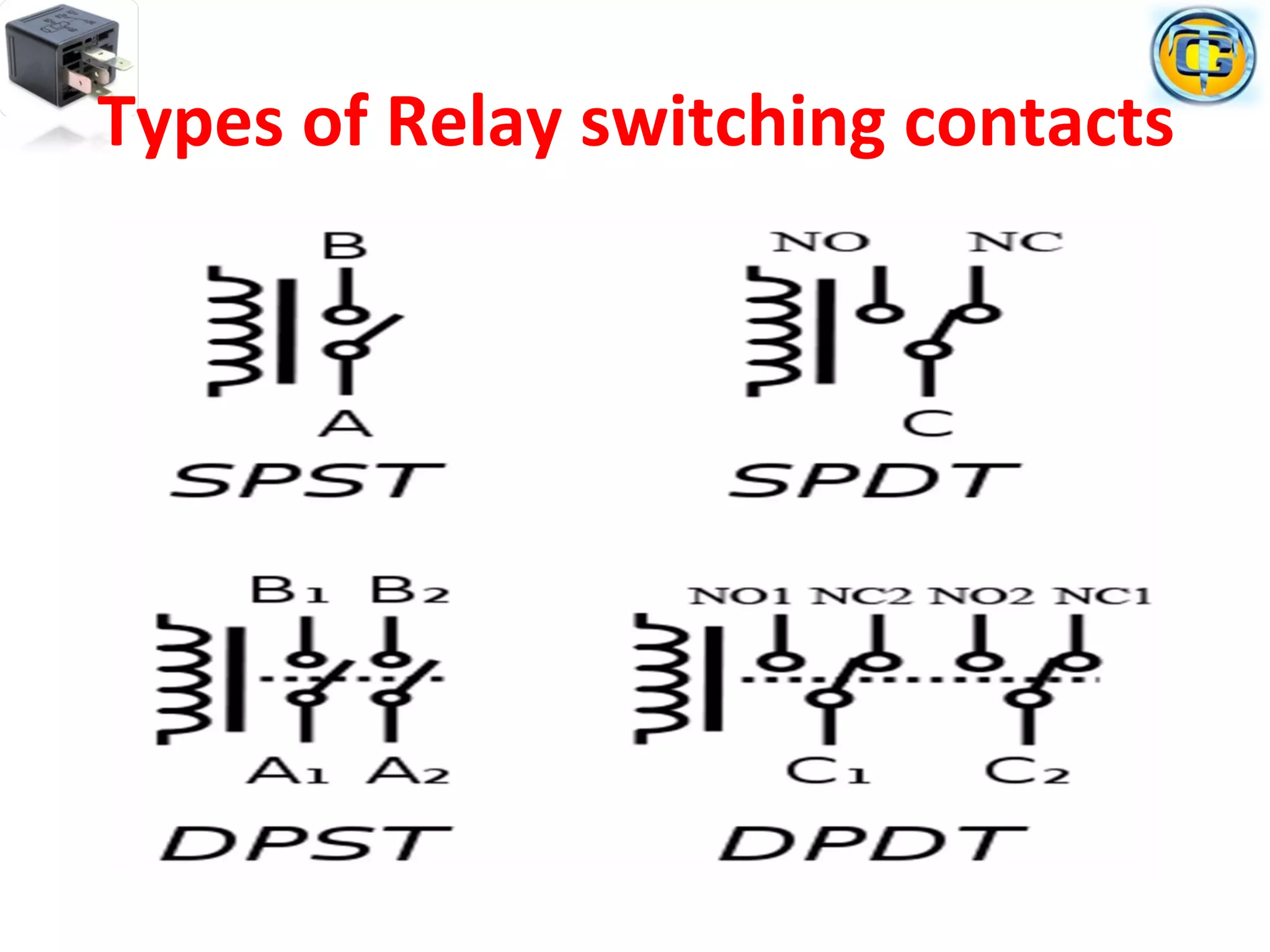 Types of Relay switching contacts
 