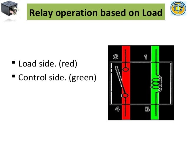 Relay Presentation PPT by G@nesh