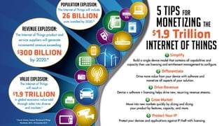 © 2015 relayr Inc.IoTW 2015 www.relayr.io
bring things to life
www.relayr.io
IoT – Fourth Industrial Revolution
 