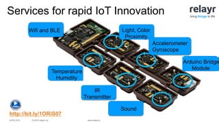 © 2015 relayr Inc.IoTW 2015 www.relayr.io
bring things to life
Light, Color
Proximity
Temperature
Humidity
Accelerometer
Gyroscope
Sound
IR
Transmitter
Arduino Bridge
Module
Wifi and BLE
http://bit.ly/1ORiS07
Services for rapid IoT Innovation
 