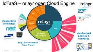 © 2015 relayr Inc.IoTW 2015 www.relayr.io
bring things to life
standardized
connectors
High Performance
Core Cloud
standardized
Engines &
Interfaces
IoTaaS – relayr open Cloud Engine
 