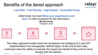 © 2015 relayr Inc.IoTW 2015 www.relayr.io
bring things to life
20
Benefits of the tiered approach
The relayr approach breaks down the complexity and ambiguity of a vast IOT
implementation into manageable, defined steps. At the end of each step,
customers have the ability to evaluate the impact and decide if they want to move
forward with the solution.
· Low Risk · Fast Results · High Impact · Controlled Costs
»Start small, but now! Make your experiences and
learn in order to prepare for the next steps.«
Michael Isomer
President, ZVEI
 