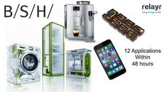 © 2015 relayr Inc.IoTW 2015 www.relayr.io
bring things to life
12 Applications
Within
48 hours
 