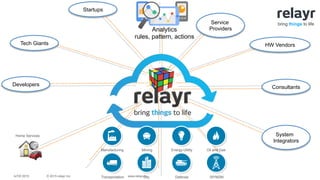 © 2015 relayr Inc.IoTW 2015 www.relayr.io
bring things to life
IoT and
Cloud
Developers
Tech Giants
Service
Providers
Startups
HW Vendors
Consultants
System
Integrators
Analytics
rules, pattern, actions
Energy-Utility Oil and GasManufacturing Mining
SP/M2MCityTransportation Defense
Home Services
 