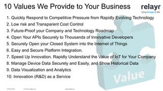 © 2015 relayr Inc.IoTW 2015 www.relayr.io
bring things to life
1. Quickly Respond to Competitive Pressure from Rapidly Evolving Technology
2. Low risk and Transparent Cost Control
3. Future-Proof your Company and Technology Roadmap
4. Open Your APIs Securely to Thousands of Innovative Developers
5. Securely Open your Closed System into the Internet of Things
6. Easy and Secure Platform Integration.
7. Speed Up Innovation. Rapidly Understand the Value of IoT for Your Company
8. Manage Device Data Securely and Easily, and Show Historical Data
9. Data Visualization and Analytics
10. Innovation (R&D) as a Service
10 Values We Provide to Your Business
 