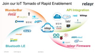 © 2015 relayr Inc.IoTW 2015 www.relayr.io
bring things to life
EDISON
Bluetooth LE
API IntegrationWunderBar
relayr Firmware
Join our IoT Tornado of Rapid Enablement
 