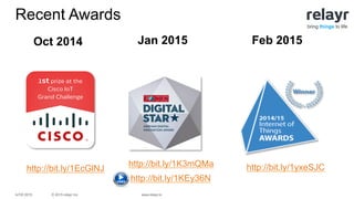 © 2015 relayr Inc.IoTW 2015 www.relayr.io
bring things to life
Oct 2014 Feb 2015Jan 2015
http://bit.ly/1EcGlNJ
http://bit.ly/1K3mQMa
http://bit.ly/1KEy36N
http://bit.ly/1yxeSJC
Recent Awards
 