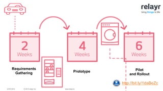© 2015 relayr Inc.IoTW 2015 www.relayr.io
bring things to life
Requirements
Gathering Prototype Pilot
and Rollout
http://bit.ly/1daBeZc
 