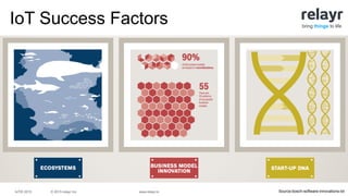 © 2015 relayr Inc.IoTW 2015 www.relayr.io
bring things to life
Source:bosch-software-innovations-iot
IoT Success Factors
 