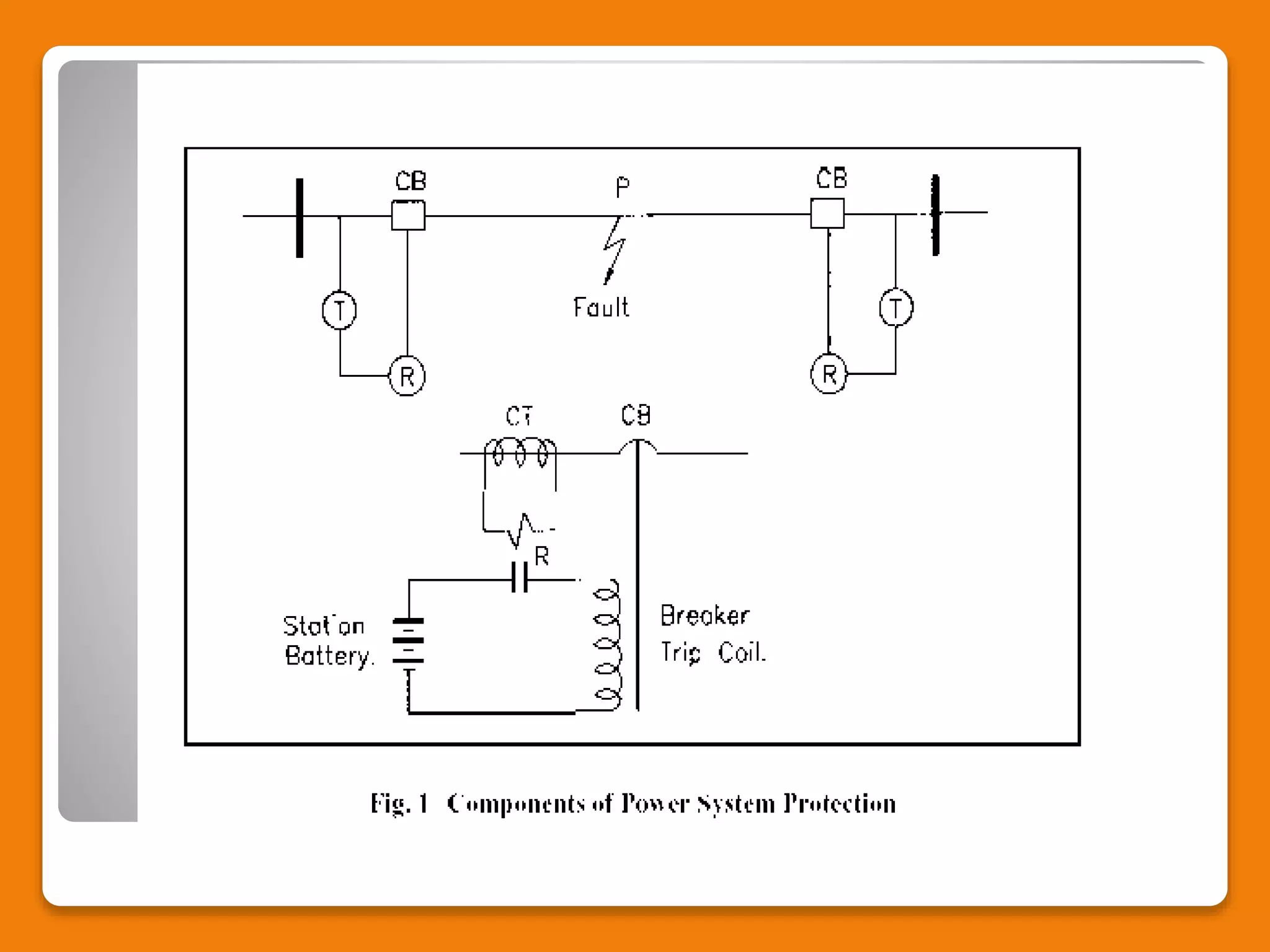 Relays and its types - complete guide | PPT