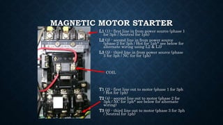 MAGNETIC MOTOR STARTER
L1 (1) - first line in from power source (phase 1
for 3ph / Neutral for 1ph)
L2 (3) - second line in from power source
(phase 2 for 3ph / Hot for 1ph* see below for
alternate wiring using L2 & L3)
L3 (5) - third line in from power source (phase
3 for 3ph / NC for for 1ph)
COIL
T1 (2) - first line out to motor (phase 1 for 3ph
/ Hot for 1ph)
T2 (4) - second line out to motor (phase 2 for
3ph / NC for 1ph* see below for alternate
wiring)
T3 (6) - third line out to motor (phase 3 for 3ph
/ Neutral for 1ph)
 