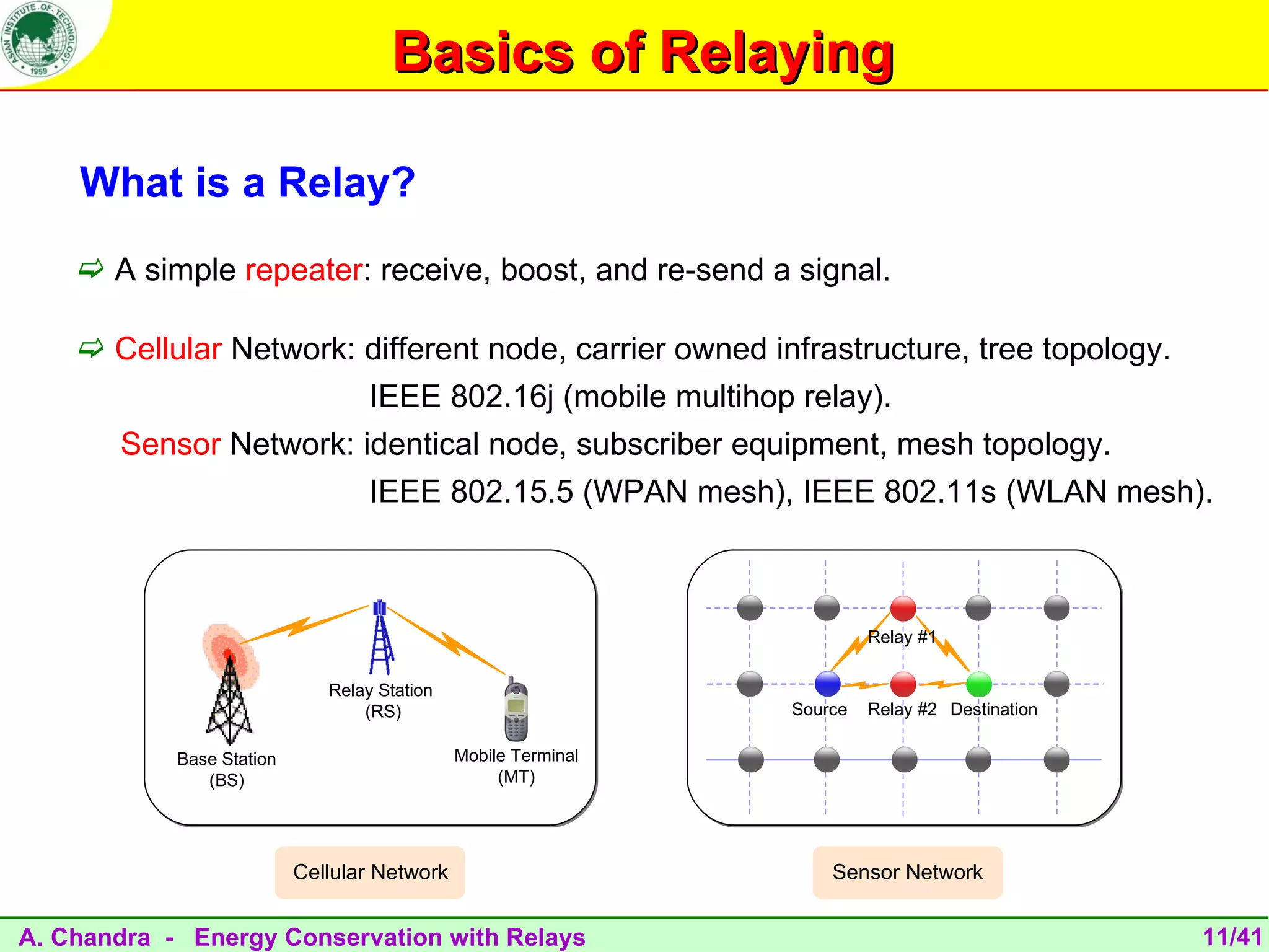 Basics of Relaying

    What is a Relay?
     A simple repeater: receive, boost, and re-send a signal.

     Cellular Network: different node, carrier owned infrastructure, tree topology.
                        IEEE 802.16j (mobile multihop relay).
       Sensor Network: identical node, subscriber equipment, mesh topology.
                        IEEE 802.15.5 (WPAN mesh), IEEE 802.11s (WLAN mesh).



                                                                         Relay #1


                              Relay Station
                                  (RS)                          Source   Relay #2 Destination

            Base Station                      Mobile Terminal
               (BS)                                (MT)




                           Cellular Network                         Sensor Network


A. Chandra - Energy Conservation with Relays                                                    11/41
 