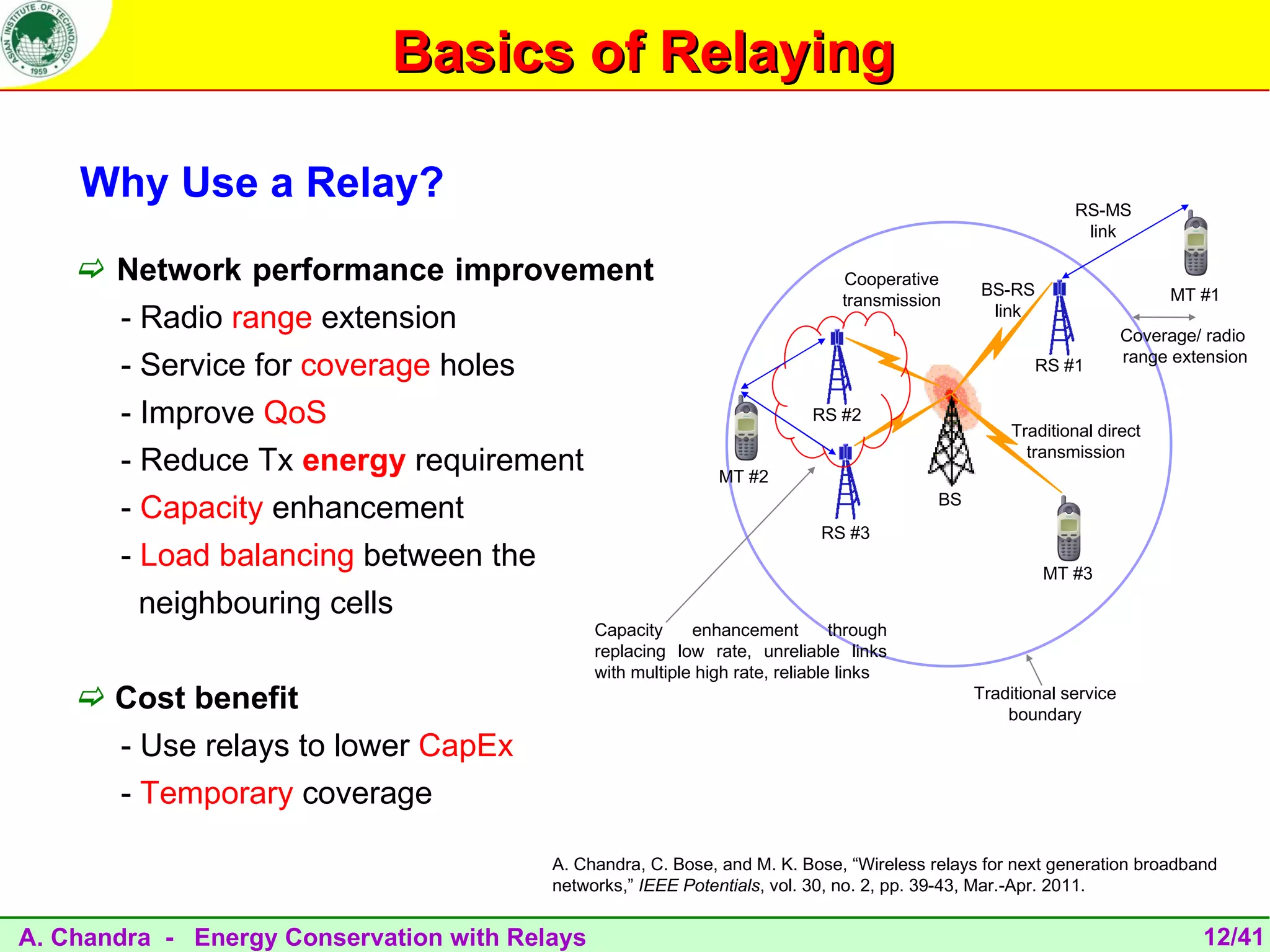 Basics of Relaying

    Why Use a Relay?                                                                                         RS-MS
                                                                                                              link

     Network performance improvement                                           Cooperative
                                                                                                BS-RS                      MT #1
                                                                                transmission
      - Radio range extension                                                                    link
                                                                                                                      Coverage/ radio
                                                                                                                      range extension
      - Service for coverage holes                                                                      RS #1

      - Improve QoS                                                         RS #2
                                                                                                    Traditional direct
      - Reduce Tx energy requirement                           MT #2
                                                                                                      transmission


      - Capacity enhancement                                                               BS
                                                                             RS #3
      - Load balancing between the                                                                       MT #3
        neighbouring cells
                                               Capacity     enhancement         through
                                               replacing low rate, unreliable links
                                               with multiple high rate, reliable links
     Cost benefit                                                                              Traditional service
                                                                                                    boundary

       - Use relays to lower CapEx
       - Temporary coverage

                                         A. Chandra, C. Bose, and M. K. Bose, “Wireless relays for next generation broadband
                                         networks,” IEEE Potentials, vol. 30, no. 2, pp. 39-43, Mar.-Apr. 2011.


A. Chandra - Energy Conservation with Relays                                                                                   12/41
 