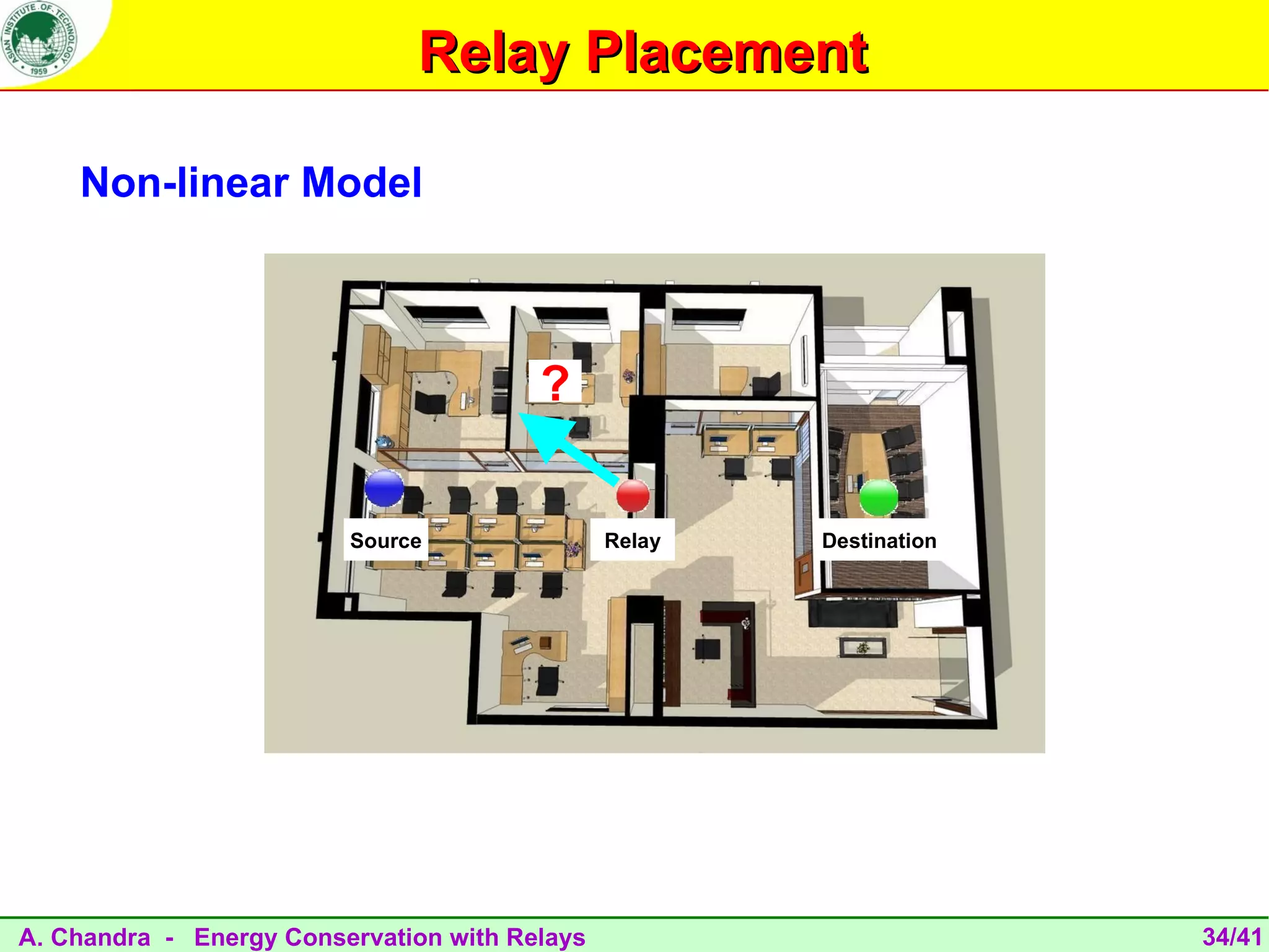 Relay Placement

    Non-linear Model



                                        ?

                         Source                Relay   Destination




A. Chandra - Energy Conservation with Relays                         34/41
 