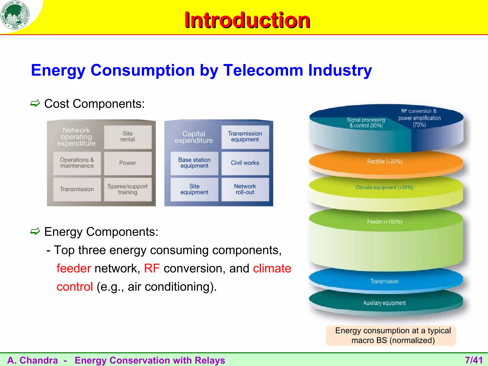 Introduction

    Energy Consumption by Telecomm Industry
     Cost Components:




     Energy Components:
       - Top three energy consuming components,
         feeder network, RF conversion, and climate
         control (e.g., air conditioning).


                                                      Energy consumption at a typical
                                                          macro BS (normalized)

A. Chandra - Energy Conservation with Relays                                            7/41
 
