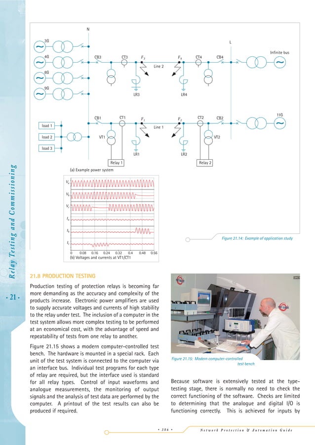 Relay testing procedure