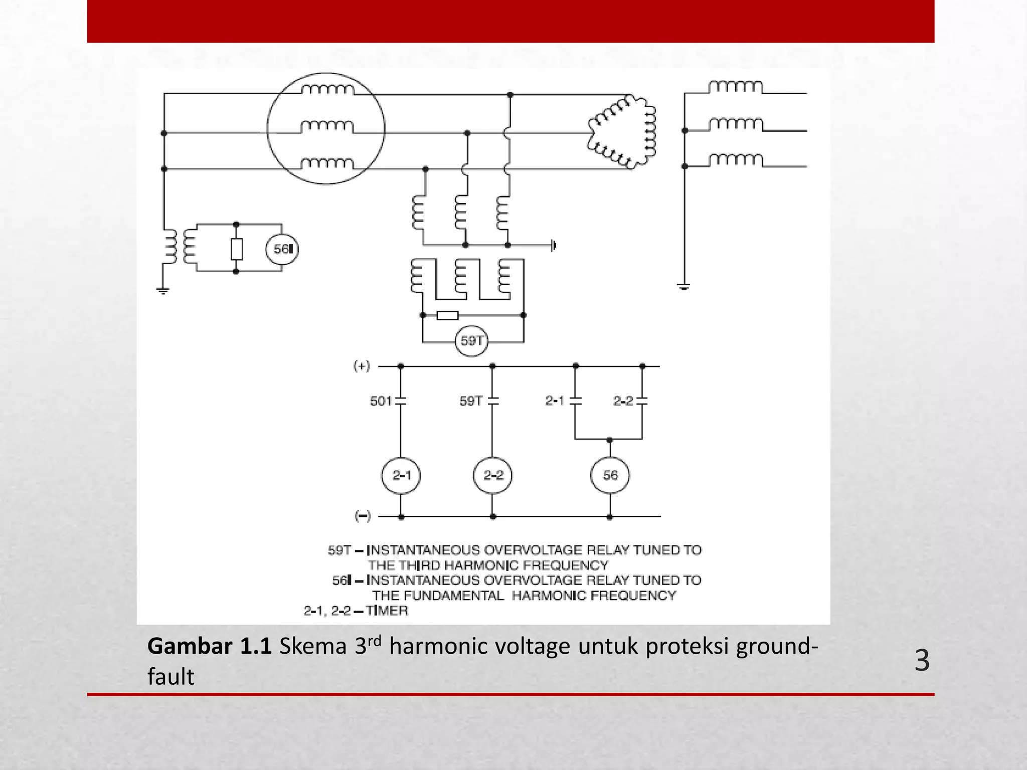Stator earth fault protection PPT