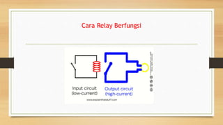 Cara Relay Berfungsi
 