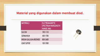 Material yang digunakan dalam membuat diod.
 