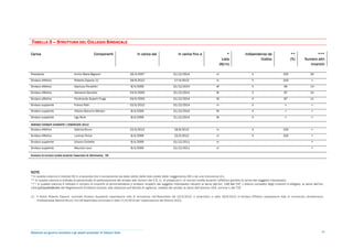 .TABELLA 3 – STRUTTURA DEL COLLEGIO SINDACALE


Carica                                               Componenti                    In carica dal                 In carica fino a                      *            Indipendenza da                    **                ***
                                                                                                                                                   Lista                     Codice                    (%)        Numero altri
                                                                                                                                                  (M/m)                                                              incarichi

Presidente                          Enrico Maria Bignami                       16/4/2007                     31/12/2014                       m                          X                       100                  25

Sindaco effettivo                   Roberto Capone (1)                         18/9/2012                      17/4/2013                       m                          X                       100                   =

Sindaco effettivo                   Gianluca Ponzellini                        8/4/2009                      31/12/2014                       M                          X                        95                  14

Sindaco effettivo                   Salvatore Spiniello                        24/5/2003                     31/12/2014                       M                          X                        87                  14

Sindaco effettivo                   Ferdinando Superti Furga                   24/5/2003                     31/12/2014                       M                           X                       87                  11

Sindaco supplente                   Franco Patti                               15/5/2012                     31/12/2014                       m                          X                         =                   =

Sindaco supplente                   Vittorio Giacomo Mariani                   8/4/2009                      31/12/2014                       M                          X                         =                   =

Sindaco supplente                   Ugo Rock                                   8/4/2009                      31/12/2014                       M                          X                         =                   =

SINDACI CESSATI DURANTE L’ESERCIZIO 2012
Sindaco effettivo                   Sabrina Bruno                              15/5/2012                      18/9/2012                       m                          X                       100                   =

Sindaco effettivo                   Lorenzo Pozza                              8/4/2009                       15/5/2012                       m                          X                       100                   =

Sindaco supplente                   Silvano Corbella                           8/4/2009                      31/12/2011                       m                                                                        =

Sindaco supplente                   Maurizio Lauri                             8/4/2009                      31/12/2011                       m                                                                        =

Numero di riunioni svolte durante l’esercizio di riferimento: 39




NOTE
* In questa colonna è indicato M/m a seconda che il componente sia stato eletto dalla lista votata dalla maggioranza (M) o da una minoranza (m).
** In questa colonna è indicata la percentuale di partecipazione dei sindaci alle riunioni del C.S. (n. di presenze/n. di riunioni svolte durante l’effettivo periodo di carica del soggetto interessato).
*** In questa colonna è indicato il numero di incarichi di amministratore o sindaco ricoperti dal soggetto interessato rilevanti ai sensi dell’art. 148 bis TUF. L’elenco completo degli incarichi è allegato, ai sensi dell’art.
144-quinquiesdecies del Regolamento Emittenti Consob, alla relazione sull’attività di vigilanza, redatta dai sindaci ai sensi dell’articolo 153, comma 1 del TUF.

(1) Il Dottor Roberto Capone, nominato Sindaco Supplente (espressione lista di minoranza) nell’Assemblea del 15/5/2012, è subentrato in data 18/9/2012 al Sindaco Effettivo (espressione lista di minoranza) dimissionario,
    Professoressa Sabrina Bruno, fino all’Assemblea convocata in data 17/4/2013 per l’approvazione del bilancio 2012.




Relazione sul governo societario e gli assetti proprietari di Telecom Italia                                                                                                                                                   40
 