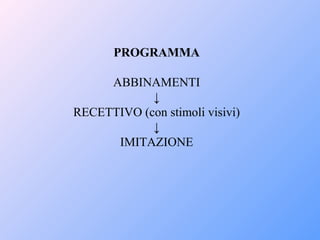 PROGRAMMA
ABBINAMENTI
↓
RECETTIVO (con stimoli visivi)
↓
IMITAZIONE
 