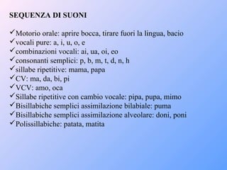 SEQUENZA DI SUONI
Motorio orale: aprire bocca, tirare fuori la lingua, bacio
vocali pure: a, i, u, o, e
combinazioni vocali: ai, ua, oi, eo
consonanti semplici: p, b, m, t, d, n, h
sillabe ripetitive: mama, papa
CV: ma, da, bi, pi
VCV: amo, oca
Sillabe ripetitive con cambio vocale: pipa, pupa, mimo
Bisillabiche semplici assimilazione bilabiale: puma
Bisillabiche semplici assimilazione alveolare: doni, poni
Polissillabiche: patata, matita
 