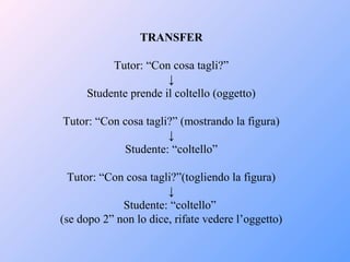 TRANSFER
Tutor: “Con cosa tagli?”
↓
Studente prende il coltello (oggetto)
Tutor: “Con cosa tagli?” (mostrando la figura)
↓
Studente: “coltello”
Tutor: “Con cosa tagli?”(togliendo la figura)
↓
Studente: “coltello”
(se dopo 2” non lo dice, rifate vedere l’oggetto)
 