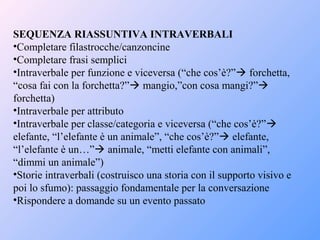 SEQUENZA RIASSUNTIVA INTRAVERBALI
•Completare filastrocche/canzoncine
•Completare frasi semplici
•Intraverbale per funzione e viceversa (“che cos’è?” forchetta,
“cosa fai con la forchetta?” mangio,”con cosa mangi?”
forchetta)
•Intraverbale per attributo
•Intraverbale per classe/categoria e viceversa (“che cos’è?”
elefante, “l’elefante è un animale”, “che cos’è?” elefante,
“l’elefante è un…” animale, “metti elefante con animali”,
“dimmi un animale”)
•Storie intraverbali (costruisco una storia con il supporto visivo e
poi lo sfumo): passaggio fondamentale per la conversazione
•Rispondere a domande su un evento passato
 