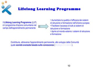 Programma Llo Relazione Almonti Social Media Experience | PPT
