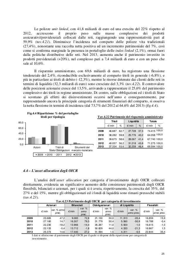Relazione Annuale 2013 di Assoreti